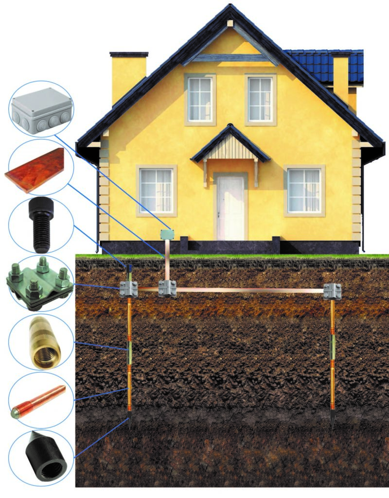 Контур заземления — Микроинвертор